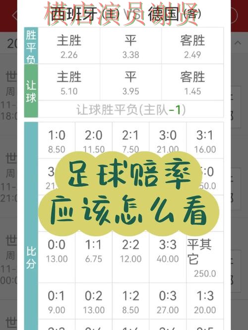 365BET世界杯赔率变化趋势与投注策略解析